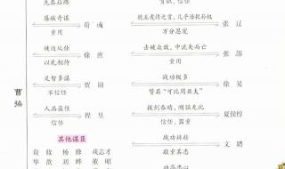 自考新闻学 自考新闻学